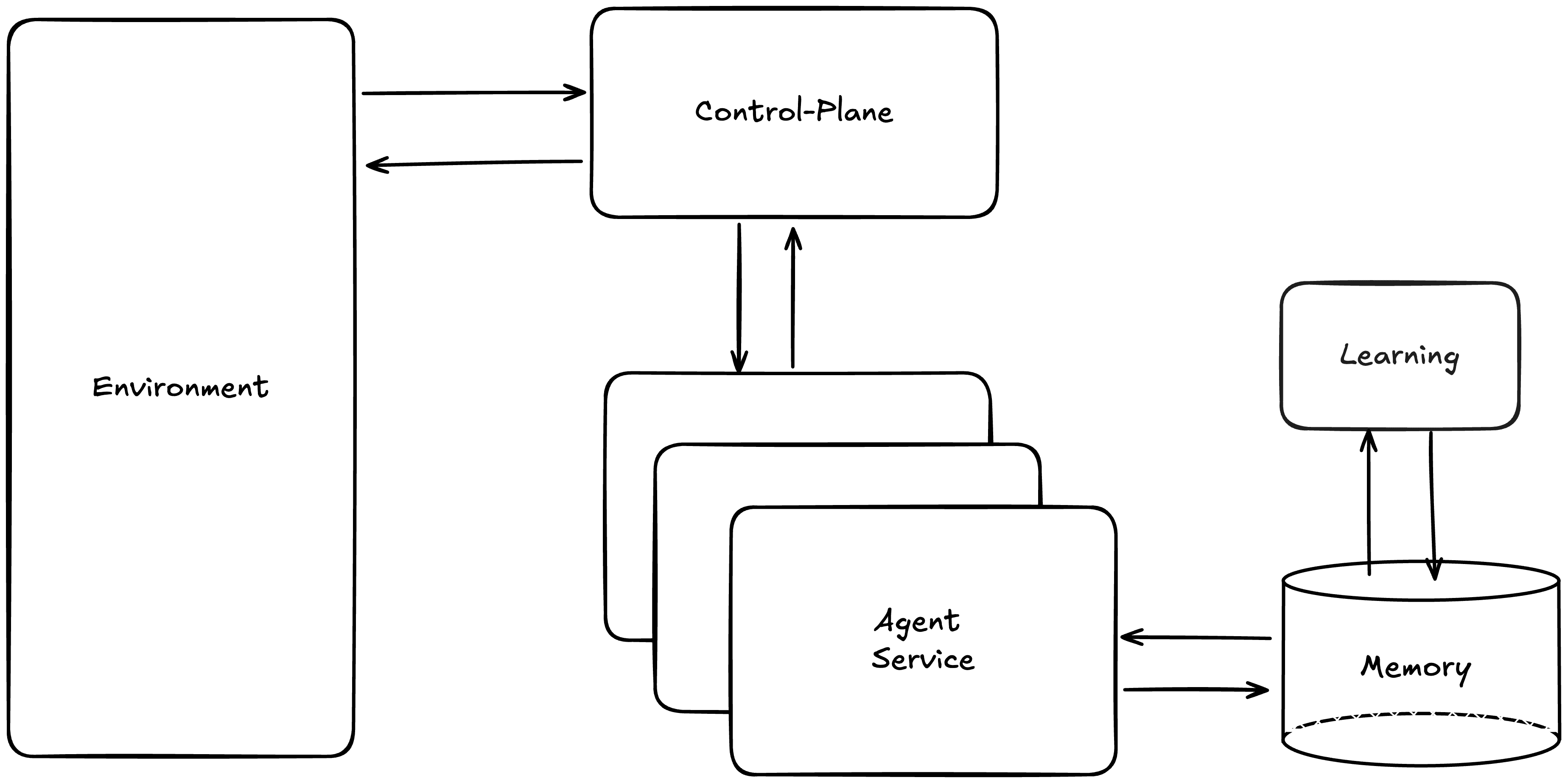 Agent architecture diagram