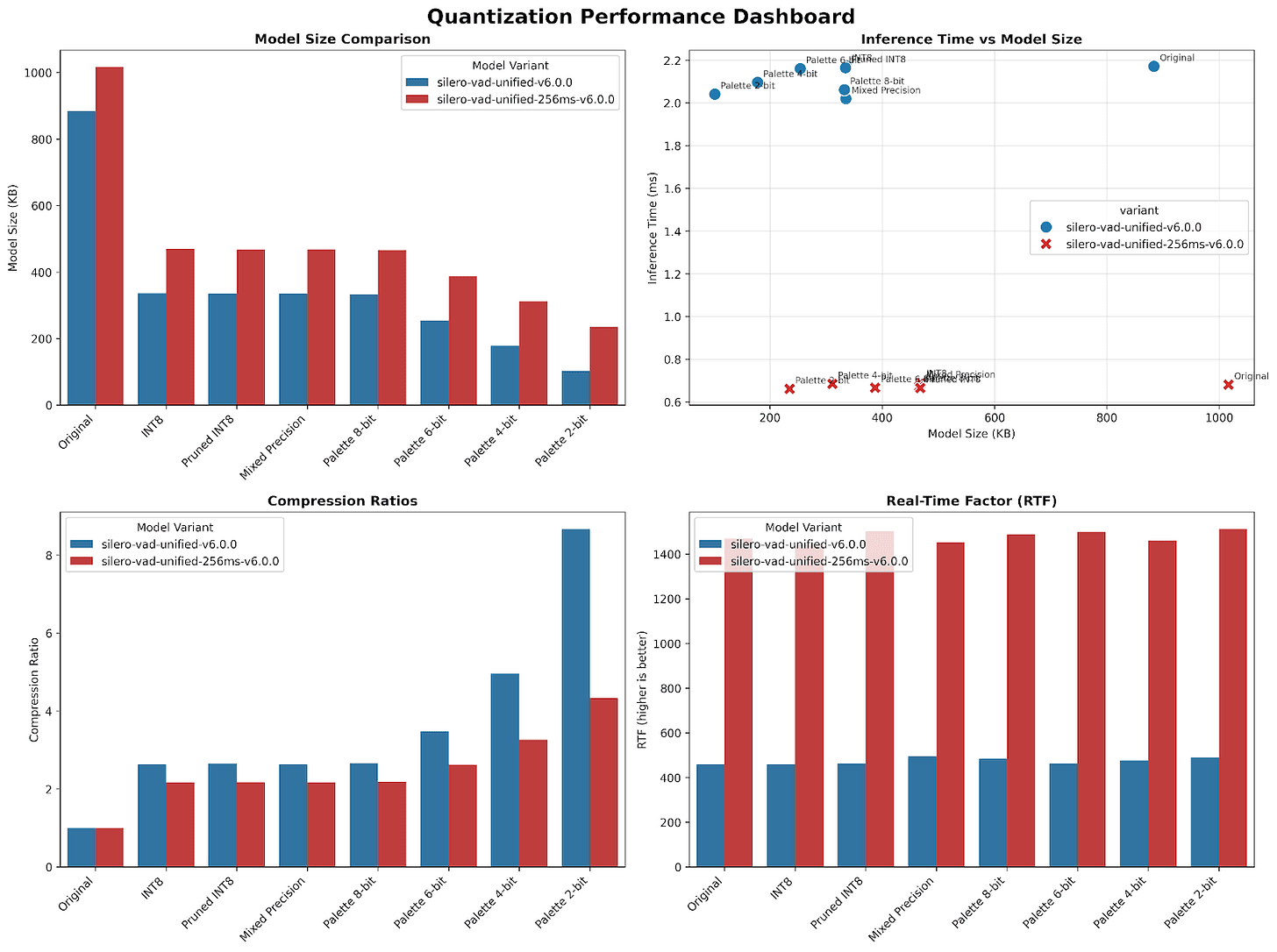 Performance comparison
