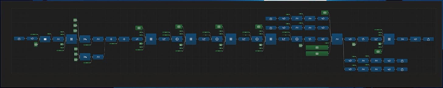 Model Structure of VAD by Xcode